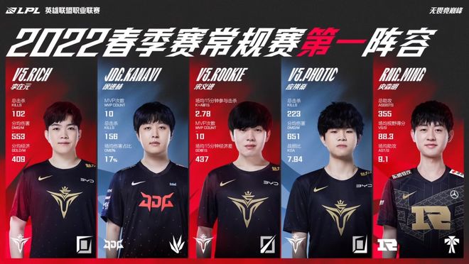 新赛季火箭