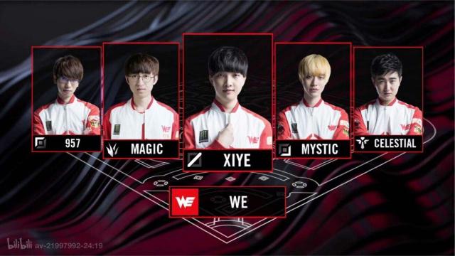 经济收益和 经济收益和