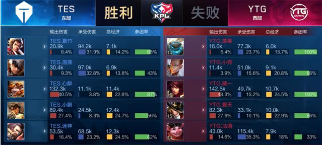 表现出了非 表现出了非